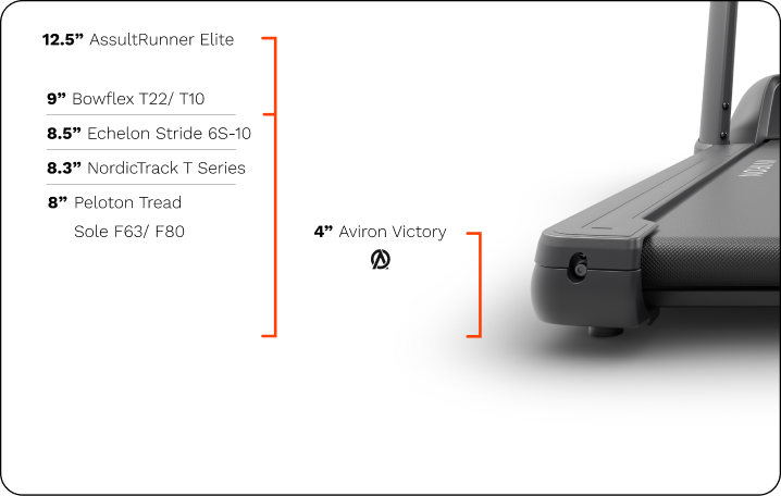 treadmill introduce