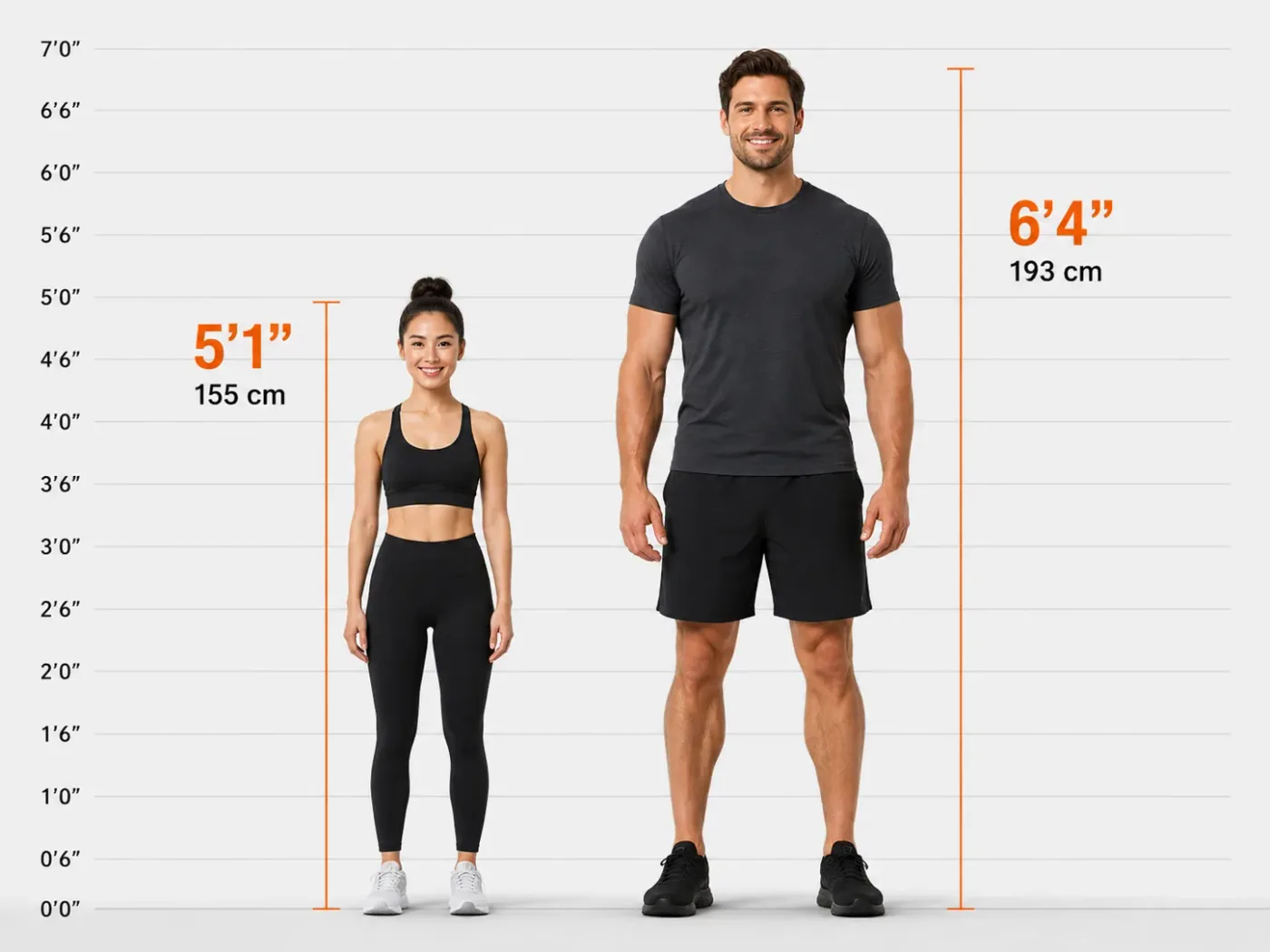 Two adult bodies of different sizes using the same rower